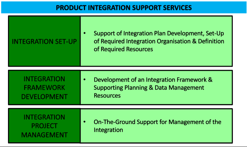 Product integration support services